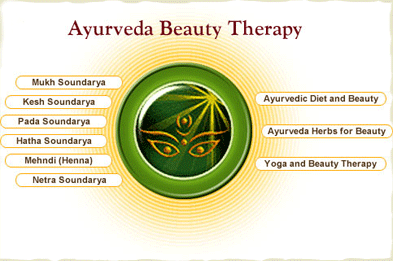 Ayurveda Beauty Therapy